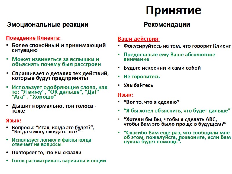 Принятие Эмоциональные реакции    Рекомендации Поведение Клиента: Более спокойный и принимающий ситуацию